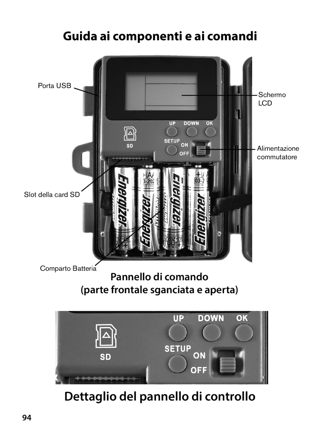 Tasco 119234 instruction manual Dettaglio del pannello di controllo 