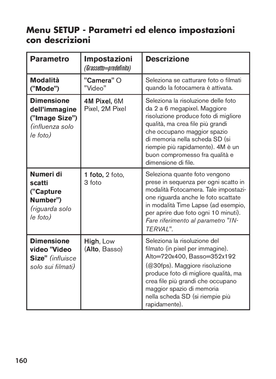 Tasco 119422 Menu Setup Parametri ed elenco impostazioni con descrizioni, Parametro Impostazioni Descrizione, 160 