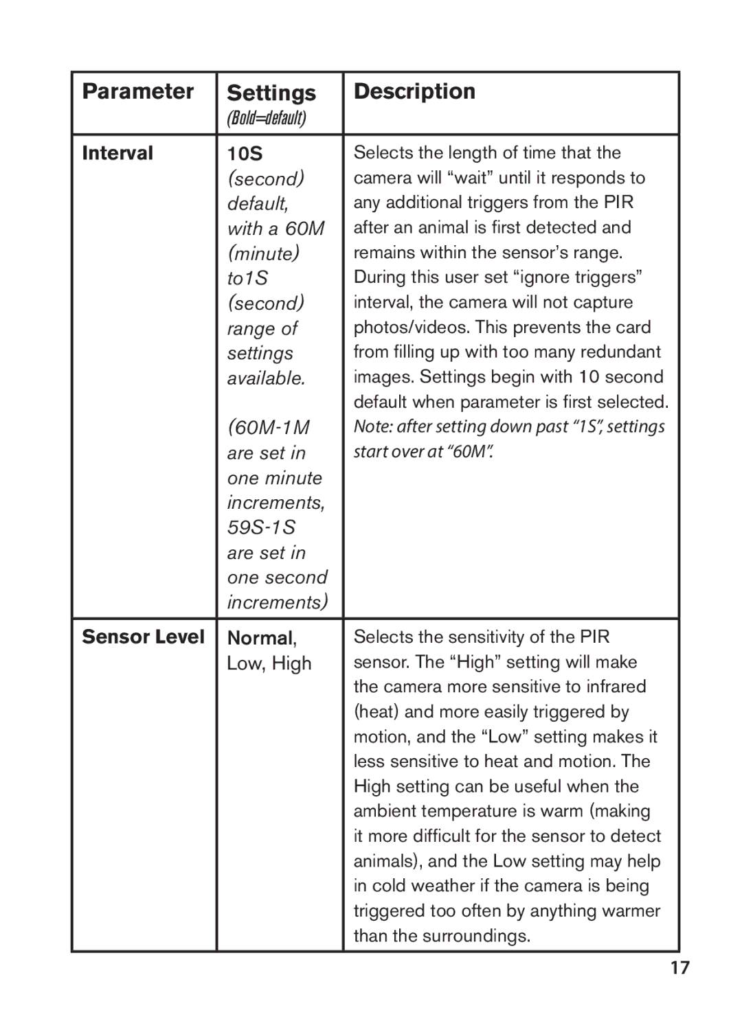 Tasco 119422 instruction manual Parameter Settings Description, Interval, Start over at 60M, Sensor Level 