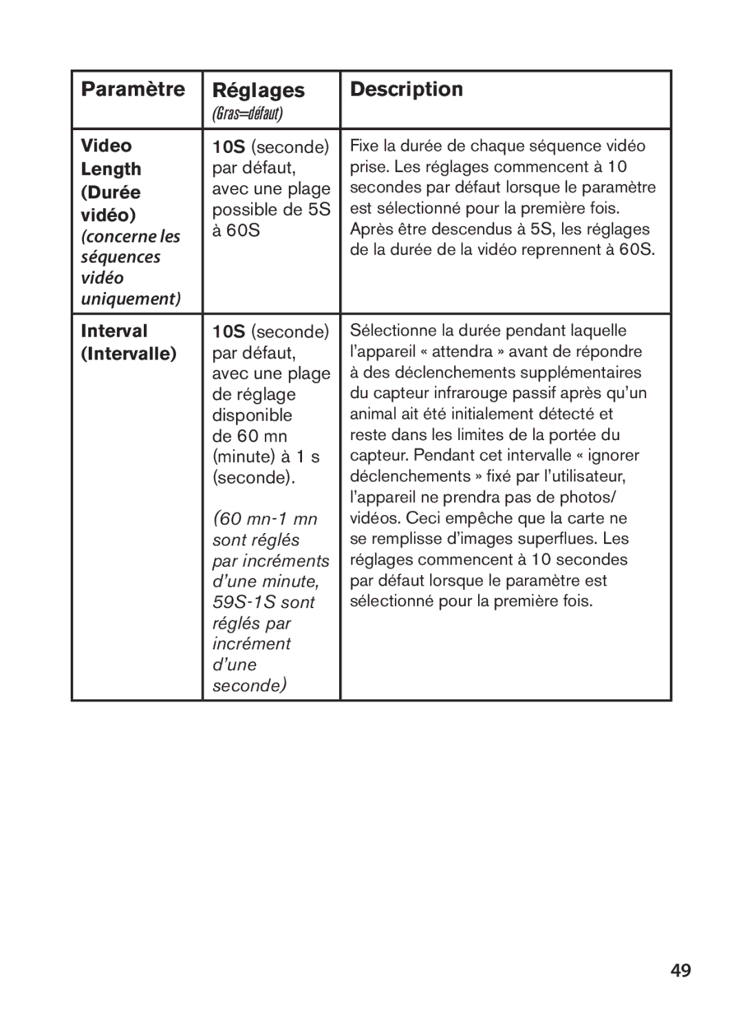 Tasco 119422 10S seconde, Par défaut, Possible de 5S, 60S, De réglage, Disponible, De 60 mn, Minute à 1 s, Seconde 