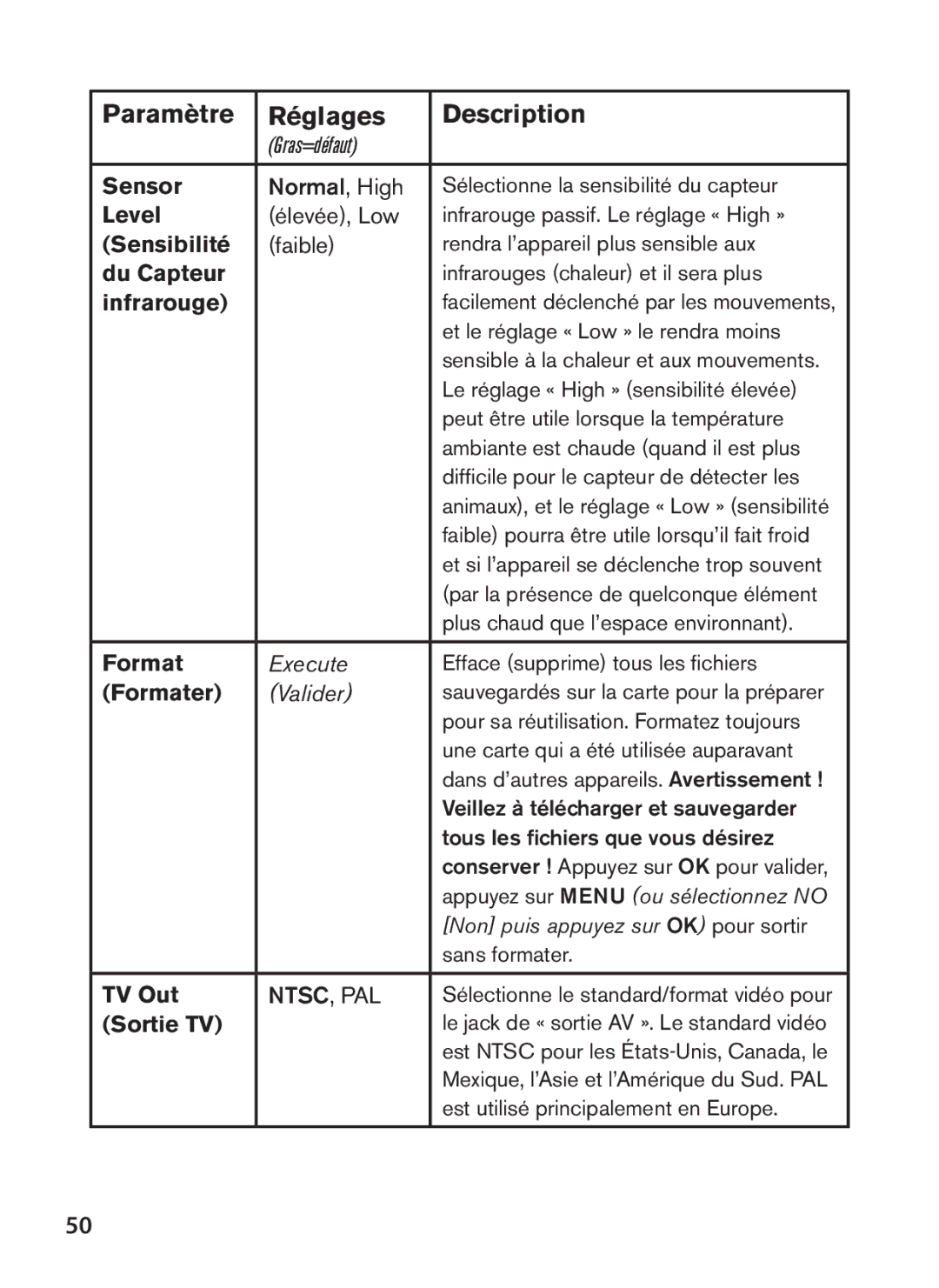 Tasco 119422 instruction manual Sensor, Level, Sensibilité, Du Capteur, Infrarouge, Formater, TV Out, Sortie TV 