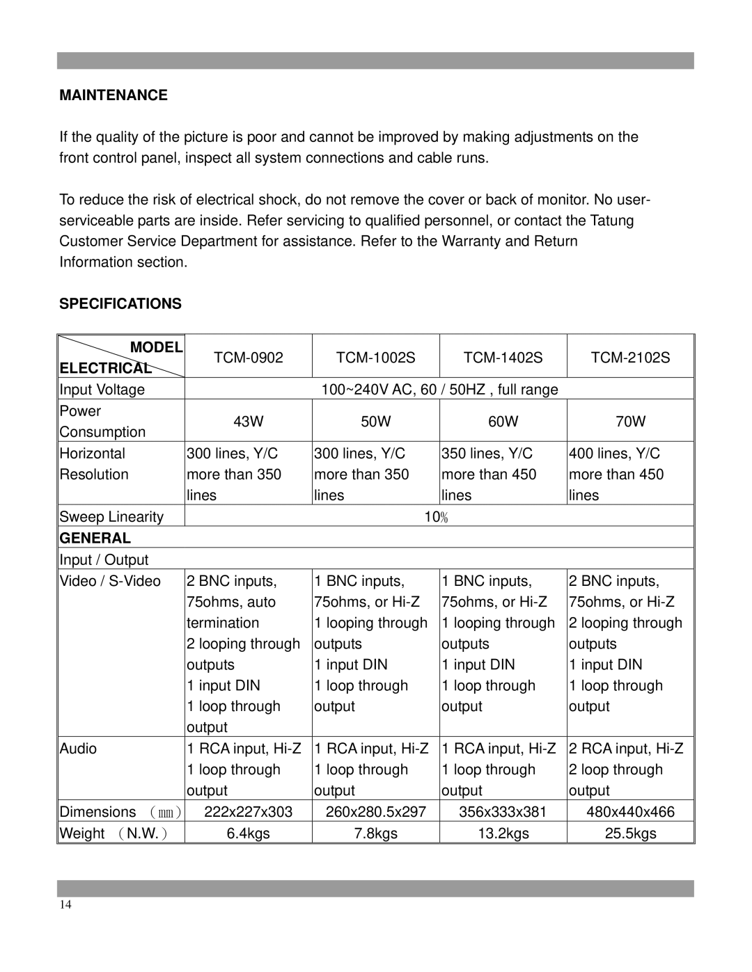 Tatung Tcm-1501, TCM-2102s, TCM-1402S, TCM-1701, TCM-1901, TCM-0902 Maintenance, Specifications Model, Electrical, General 