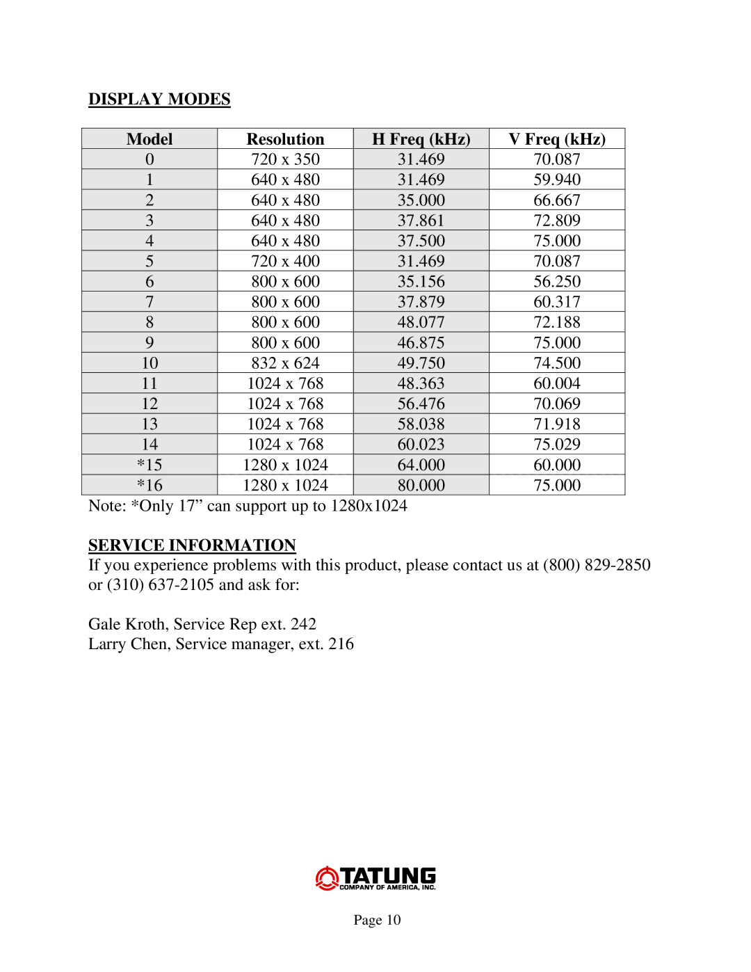 Tatung TLM-1503, TLM-1703 manual Display Modes, Model Resolution Freq kHz, Service Information 