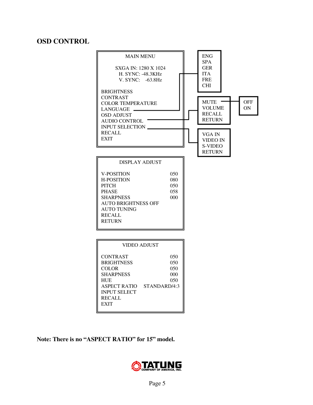 Tatung TLM-1703, TLM-1503 manual OSD Control 