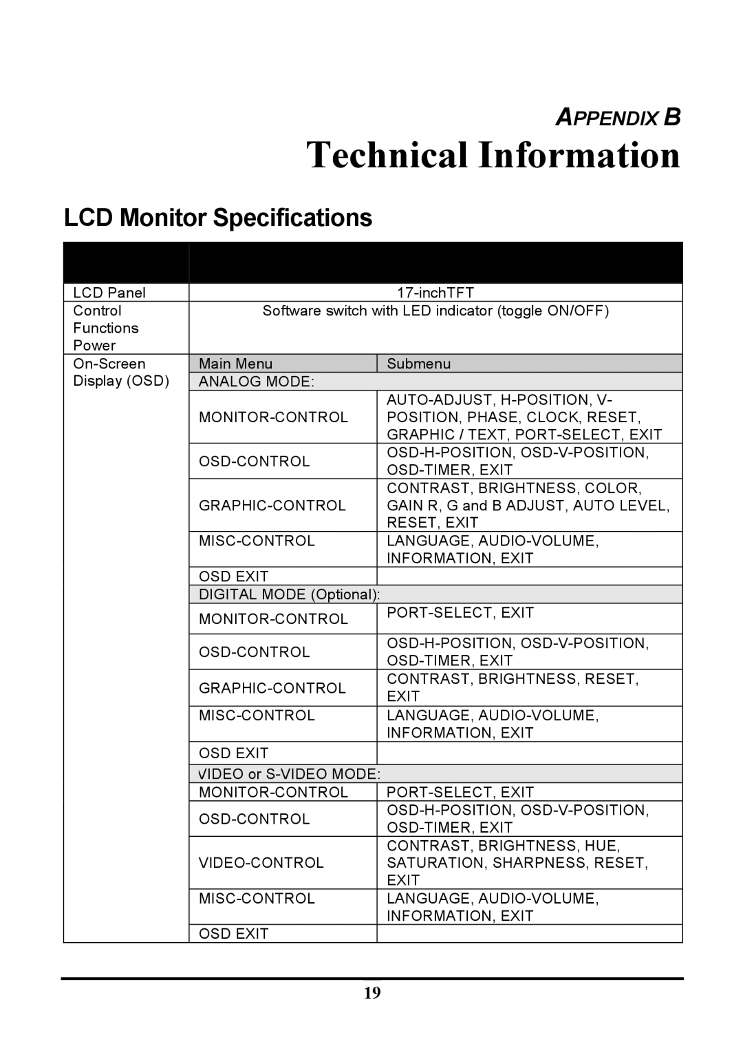 Tatung TLM1905, TLM-1705 manual Technical Information, LCD Monitor Specifications 