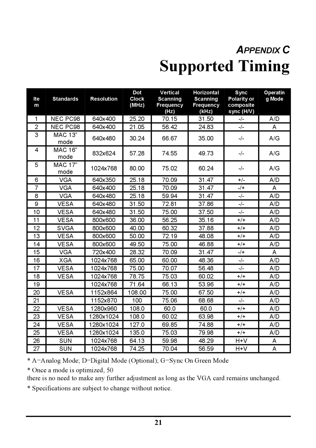 Tatung TLM1905, TLM-1705 manual Supported Timing 