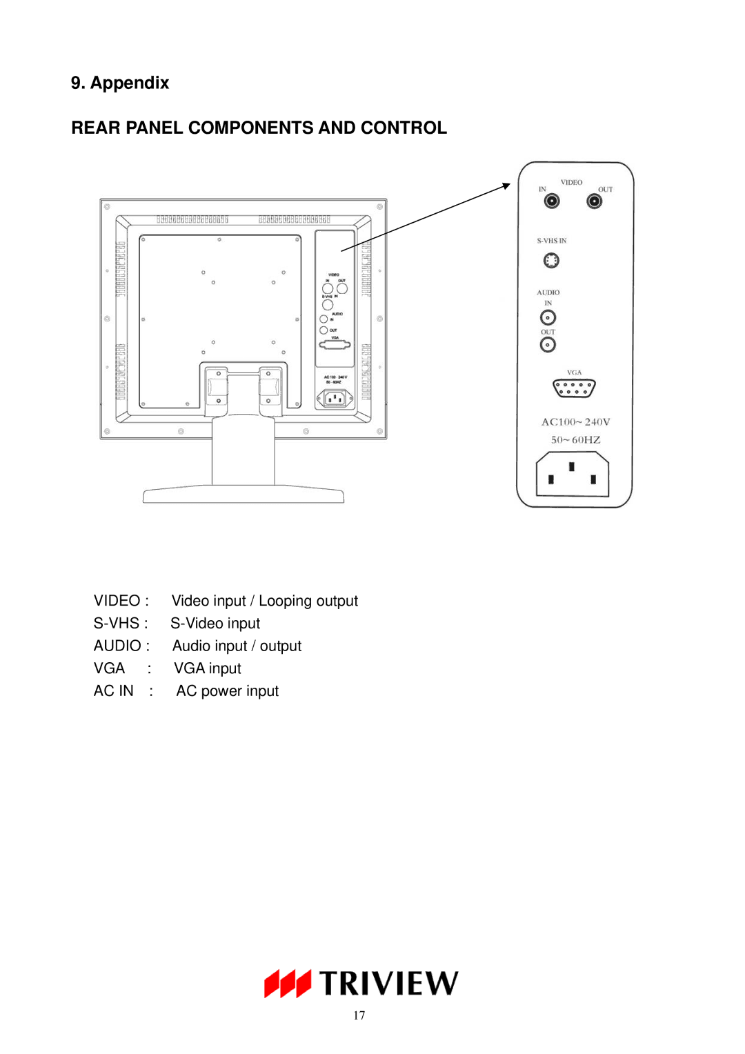 Tatung TLM-1506, TLM-1906, TLM-1706 operating instructions Rear Panel Components and Control 