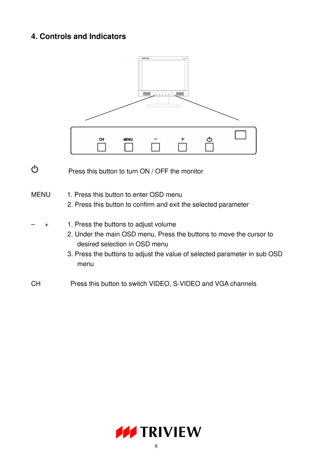 Tatung TLM-1506, TLM-1906, TLM-1706 operating instructions Controls and Indicators 