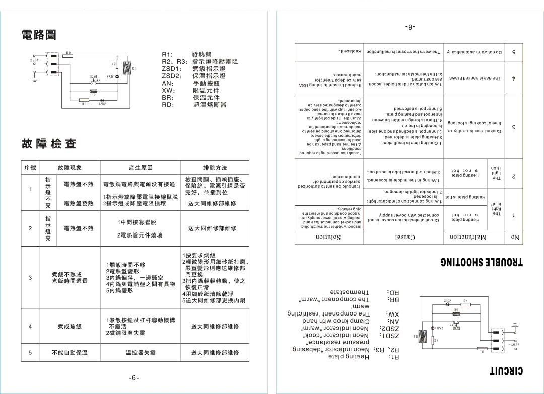 Tatung TRC-10DC manual 