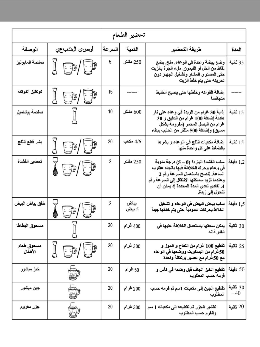 Taurus Group 850 manual 400 300 200 