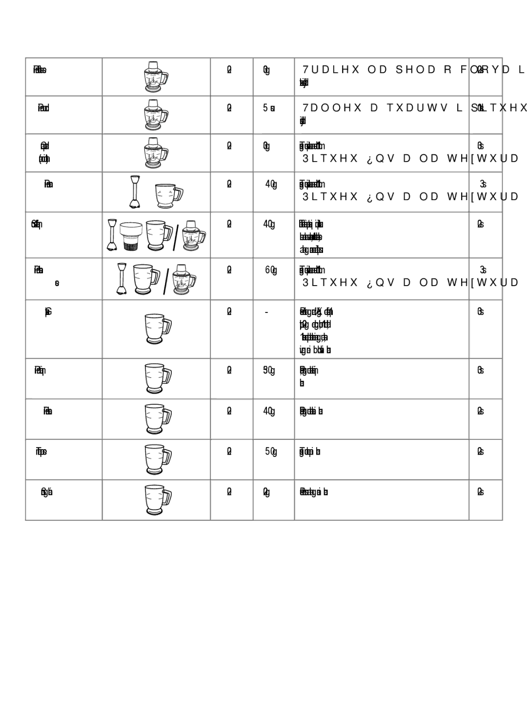 Taurus Group 850 manual Picar fruits secs 