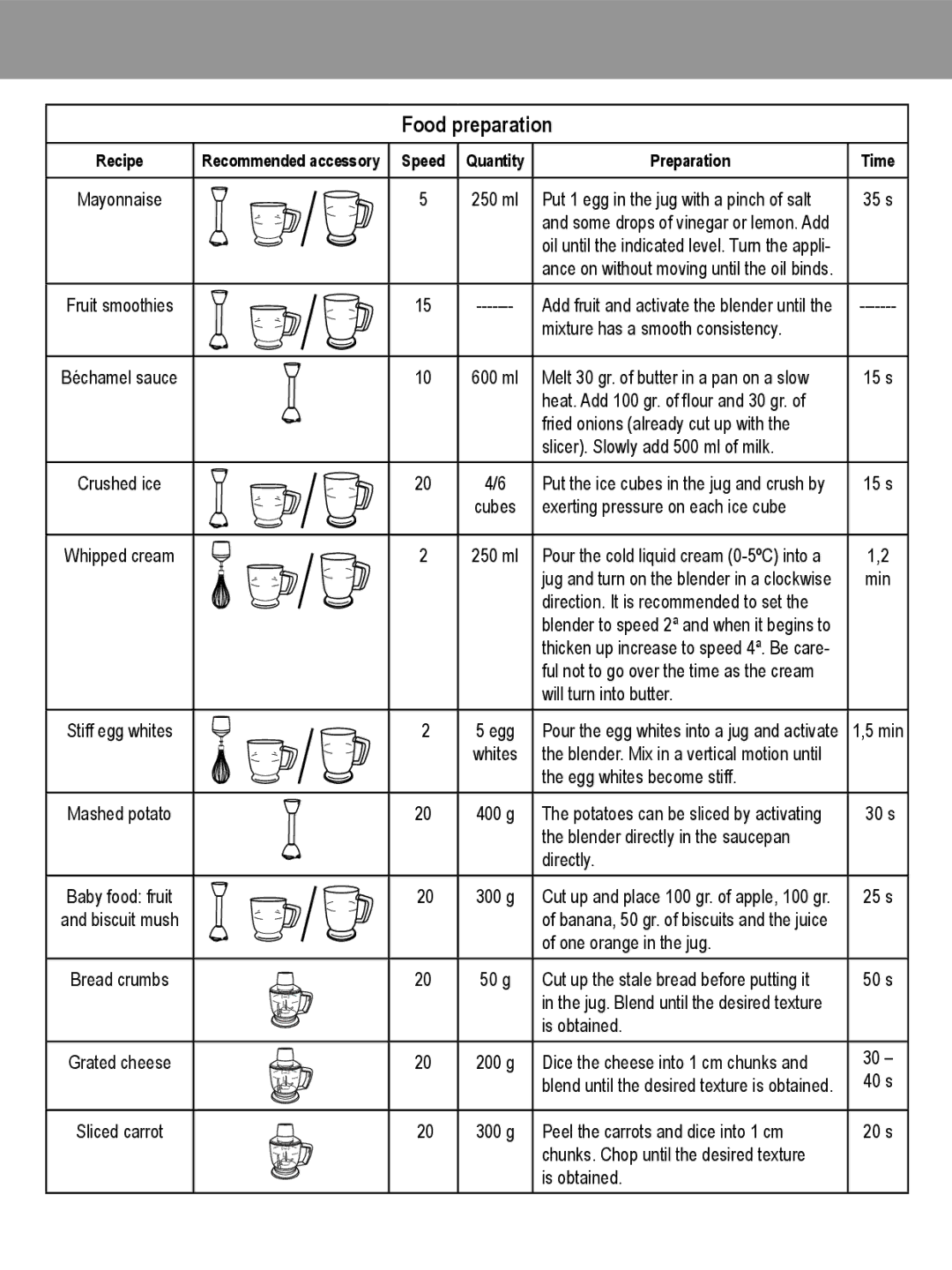 Taurus Group 850 manual Food preparation 