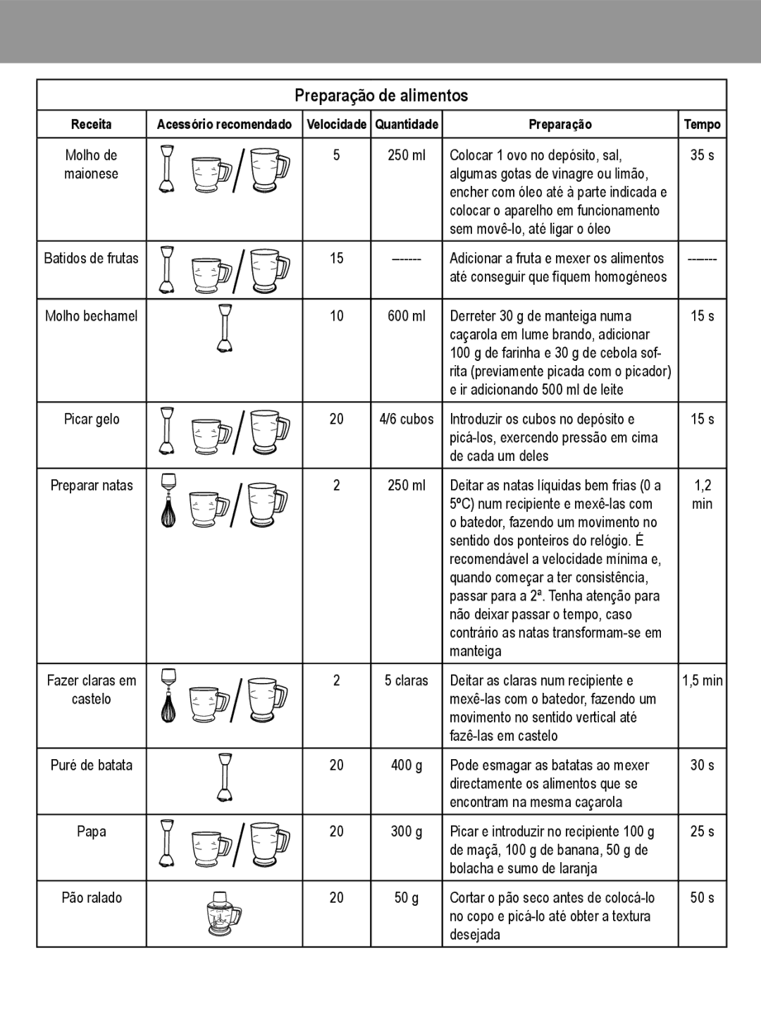 Taurus Group 850 manual Preparação de alimentos 