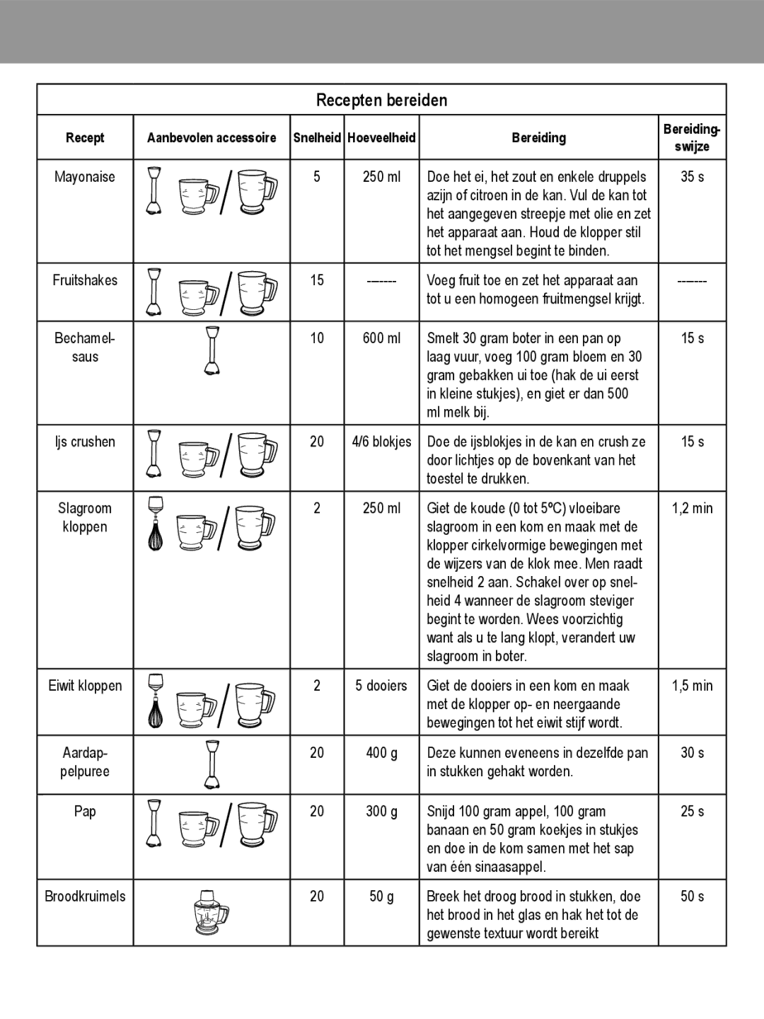 Taurus Group 850 manual Recepten bereiden 