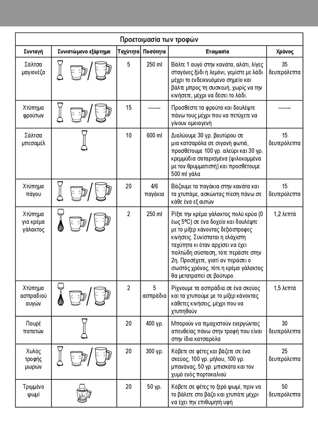 Taurus Group 850 manual Προετοιμασία των τροφών 