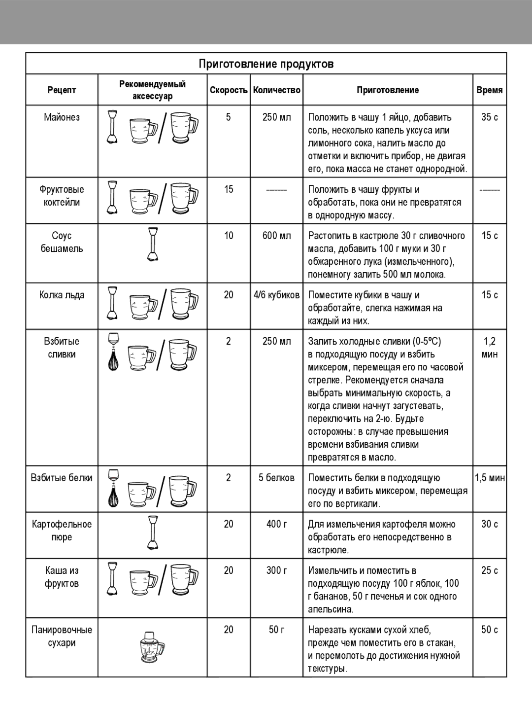 Taurus Group 850 manual Приготовление продуктов 