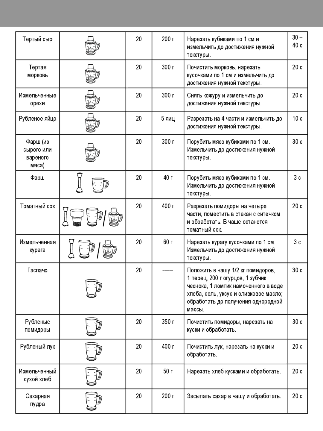 Taurus Group 850 manual Почистить морковь, нарезать 20 с 