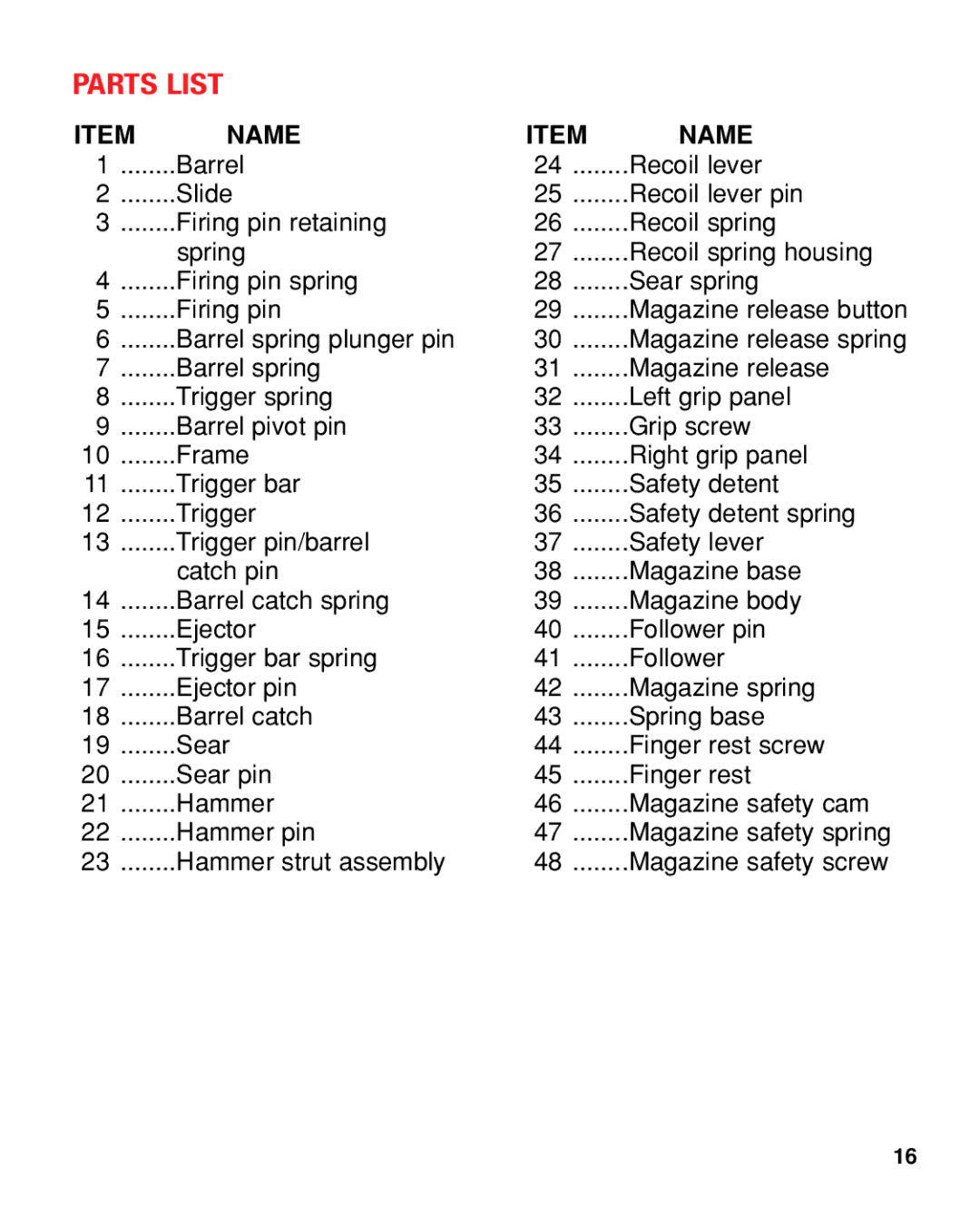 Taurus Group PT22/25 manual Parts List, Name 