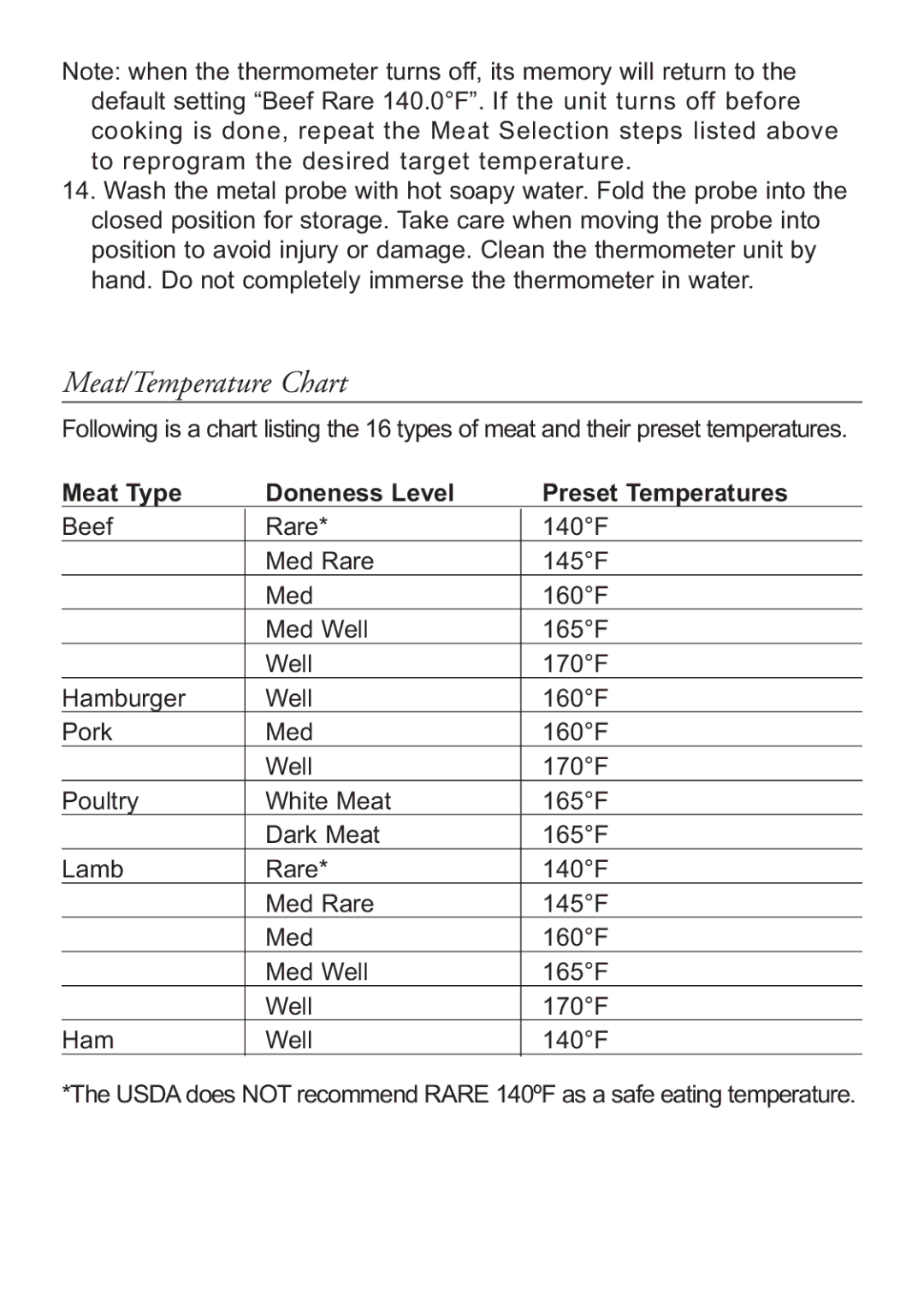 Taylor 1488 instruction manual Meat/Temperature Chart, Off before, To reprogra m the desi red target temp erat ure 