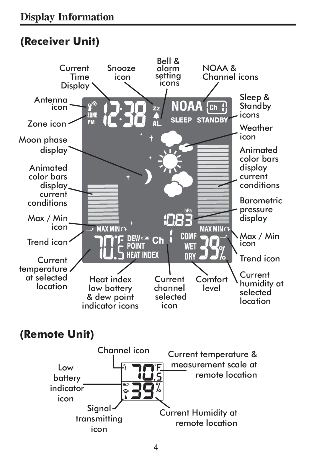 Taylor 1507 instruction manual Receiver Unit, Remote Unit 