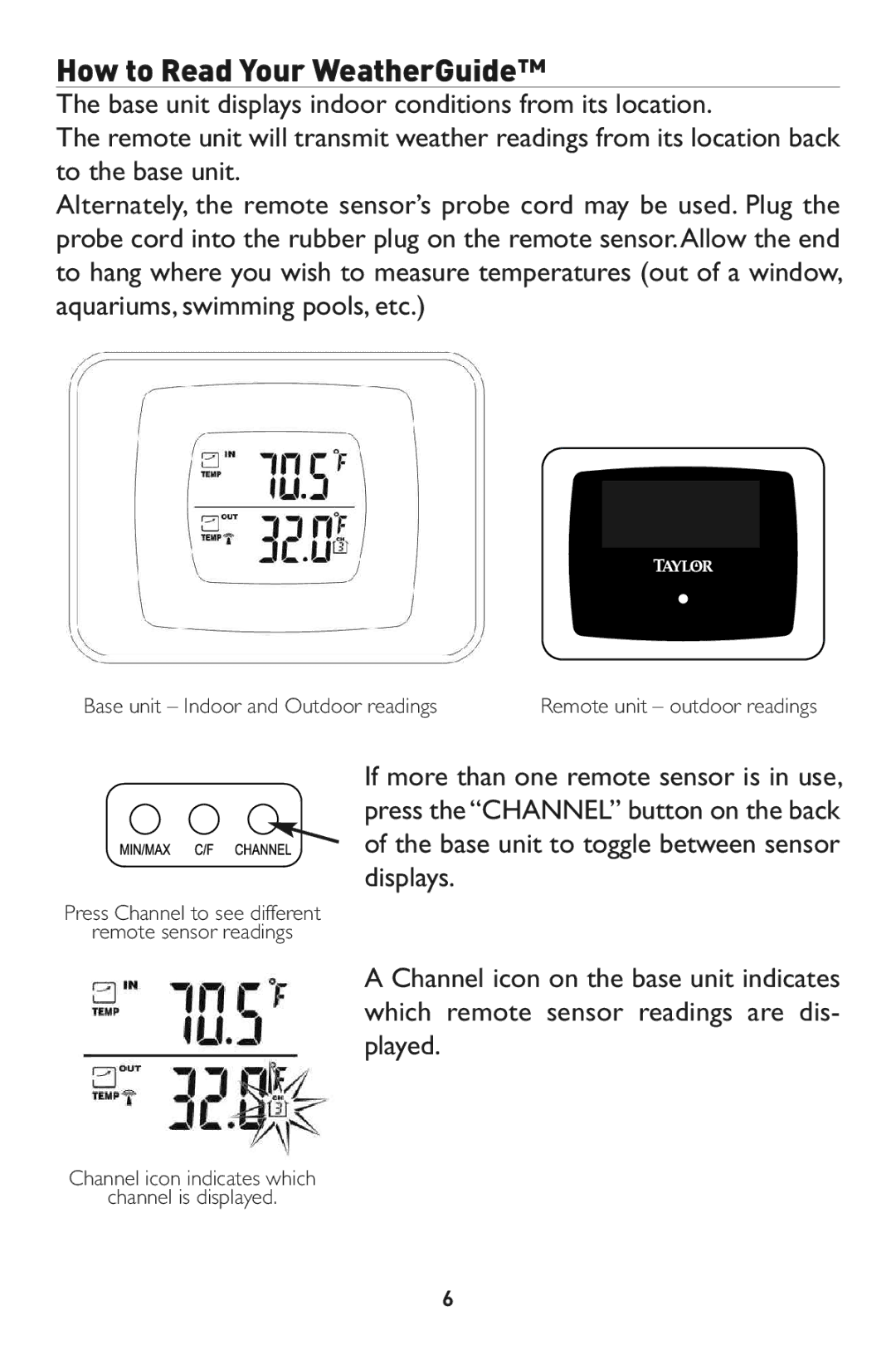 Taylor 1524 instruction manual 