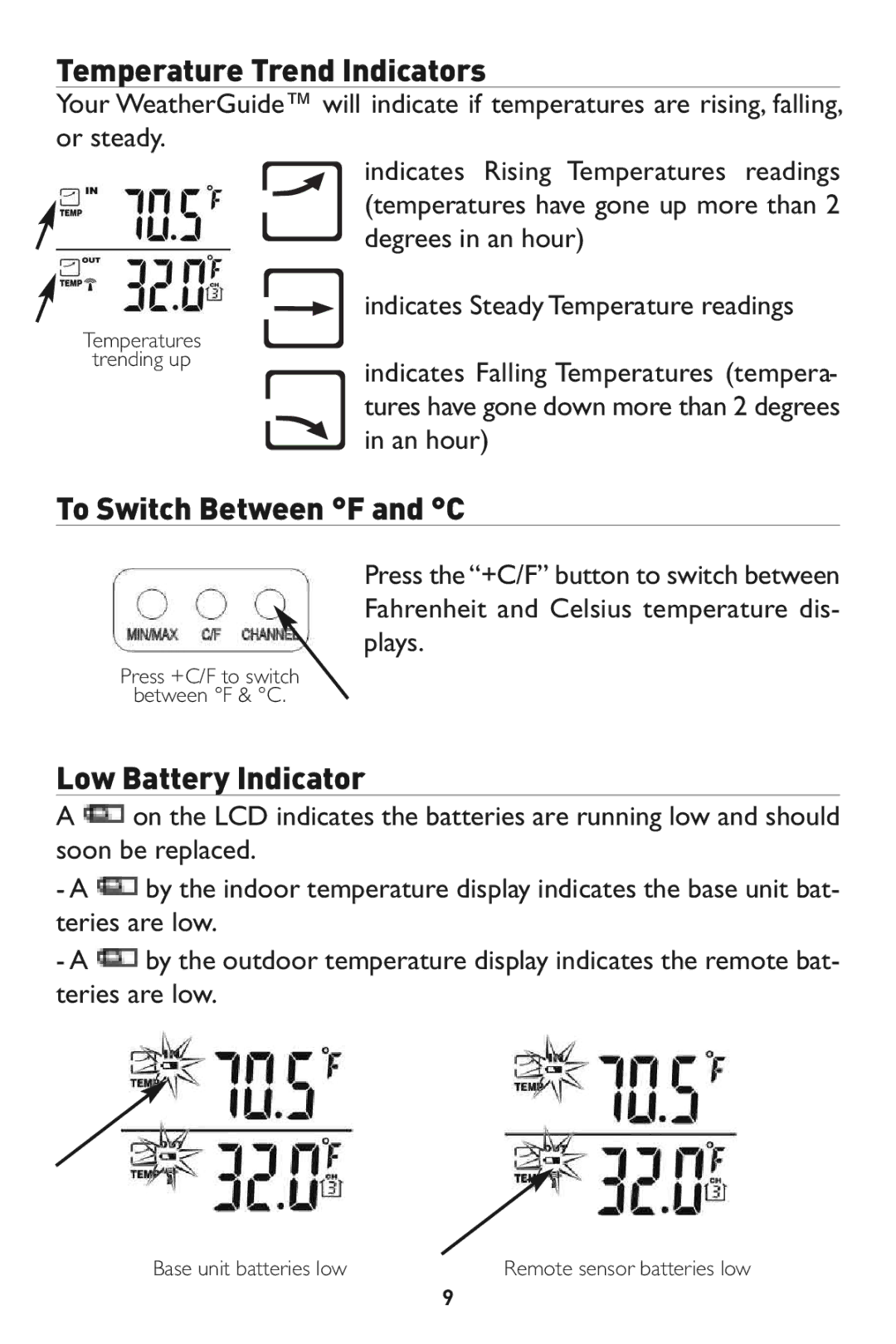 Taylor 1524 instruction manual An hour 