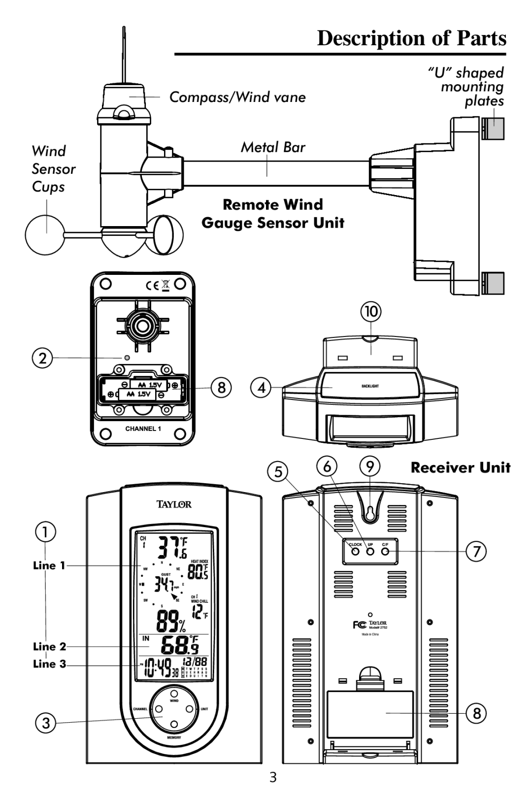 Taylor 2752 instruction manual Remote Wind Gauge Sensor Unit, Receiver Unit, Description of Parts 