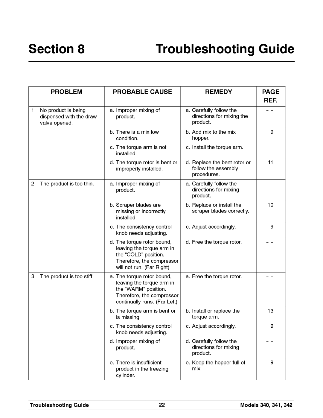 Taylor 341, 340, 342 manual Section Troubleshooting Guide, Problem Probable Cause Remedy 