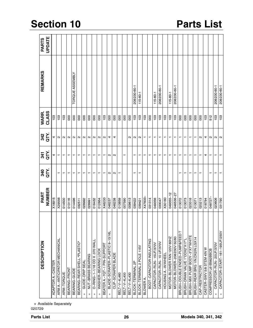 Taylor 340, 342, 341 manual Section Parts List, Warr Remarks Parts Number QTY Class Update 