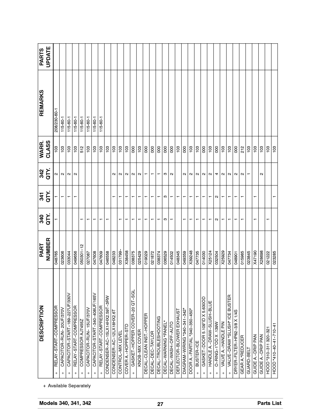 Taylor 342 manual Models 340, 341 Parts List 