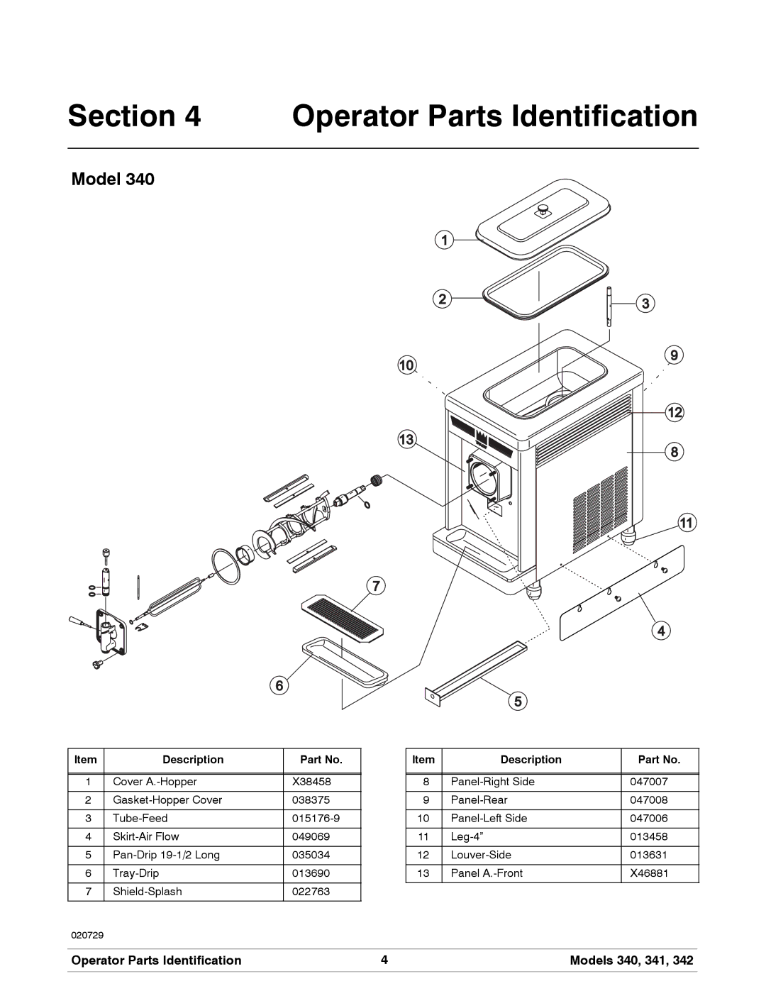 Taylor 341, 340, 342 manual Operator Parts Identification, Model 