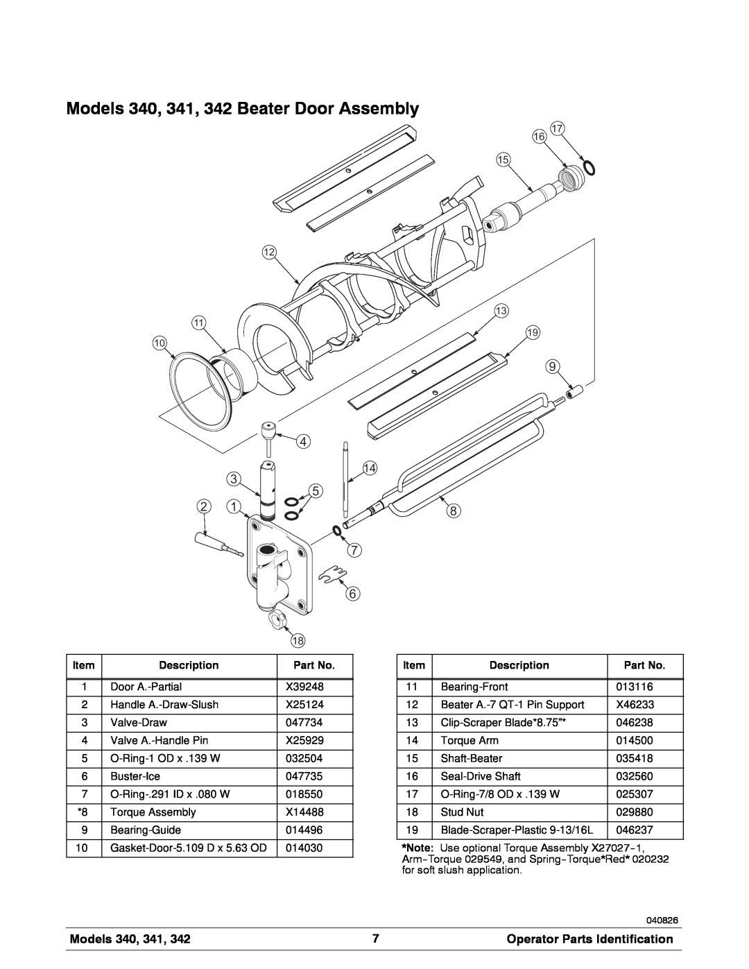 Taylor manual Models 340, 341, 342 Beater Door Assembly, Operator Parts Identification, Description 