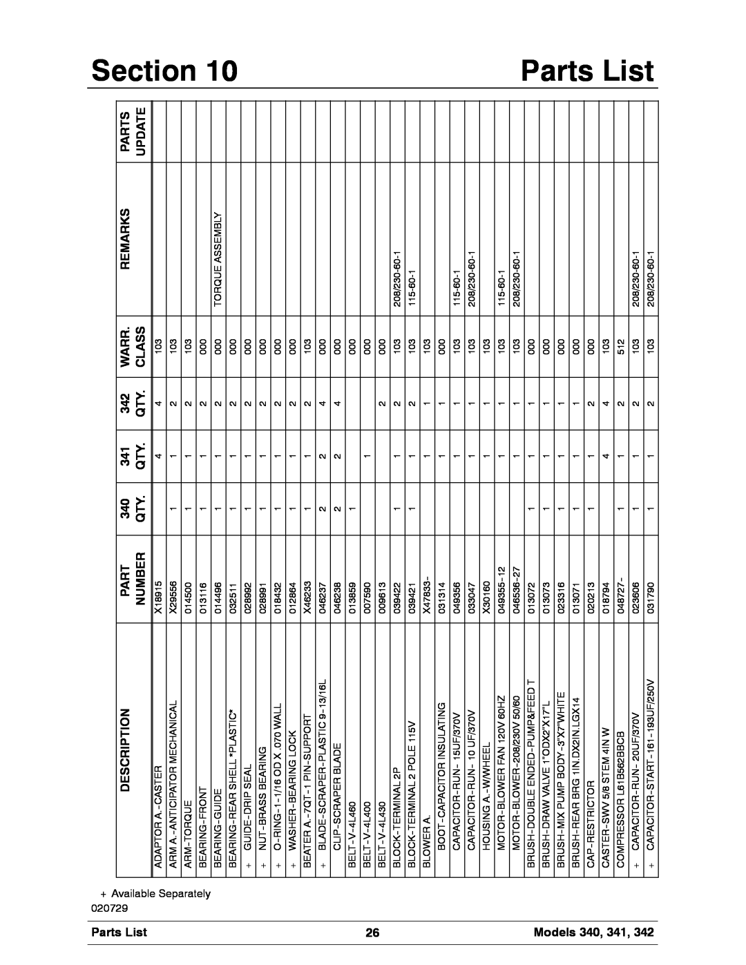 Taylor 342 manual Section Parts List, Models 340, 341, Description, Warr, Remarks, Number, Class, Update 