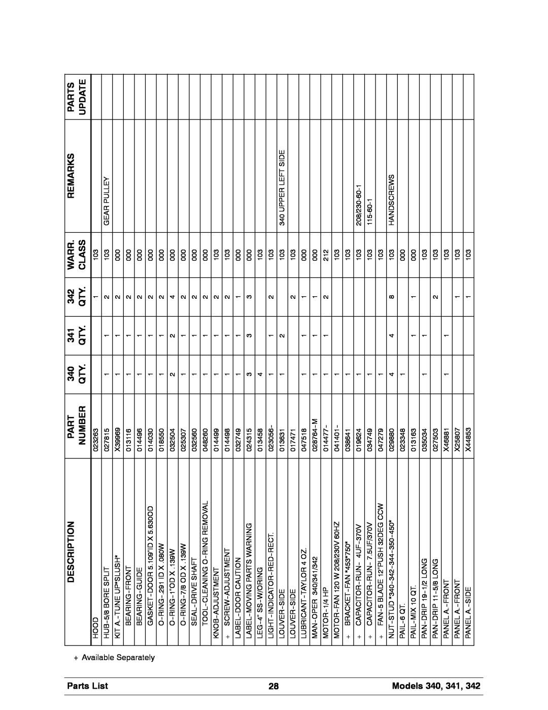 Taylor 342 manual Parts List, Models 340, 341, Description, Warr, Remarks, Number, Class, Update 