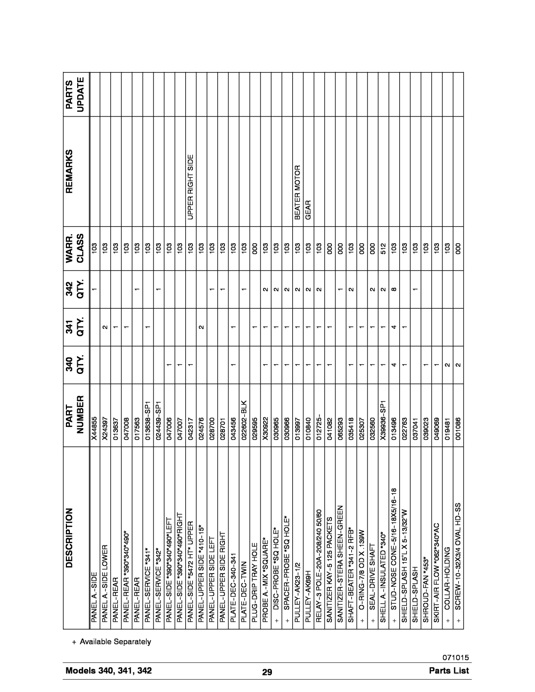 Taylor 342 manual Models 340, 341, Parts List, Description, Warr, Remarks, Number, Class, Update 