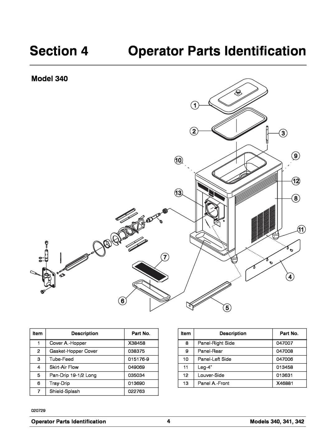 Taylor 342 manual Operator Parts Identification, Models 340, 341, Description 