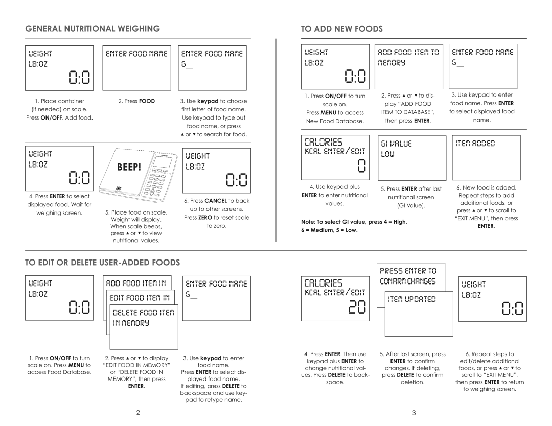 Taylor 3840BL Enter food name g, Add food item to memory, Gi value Item added Weight lboz, Kcal enter/edit, Low 