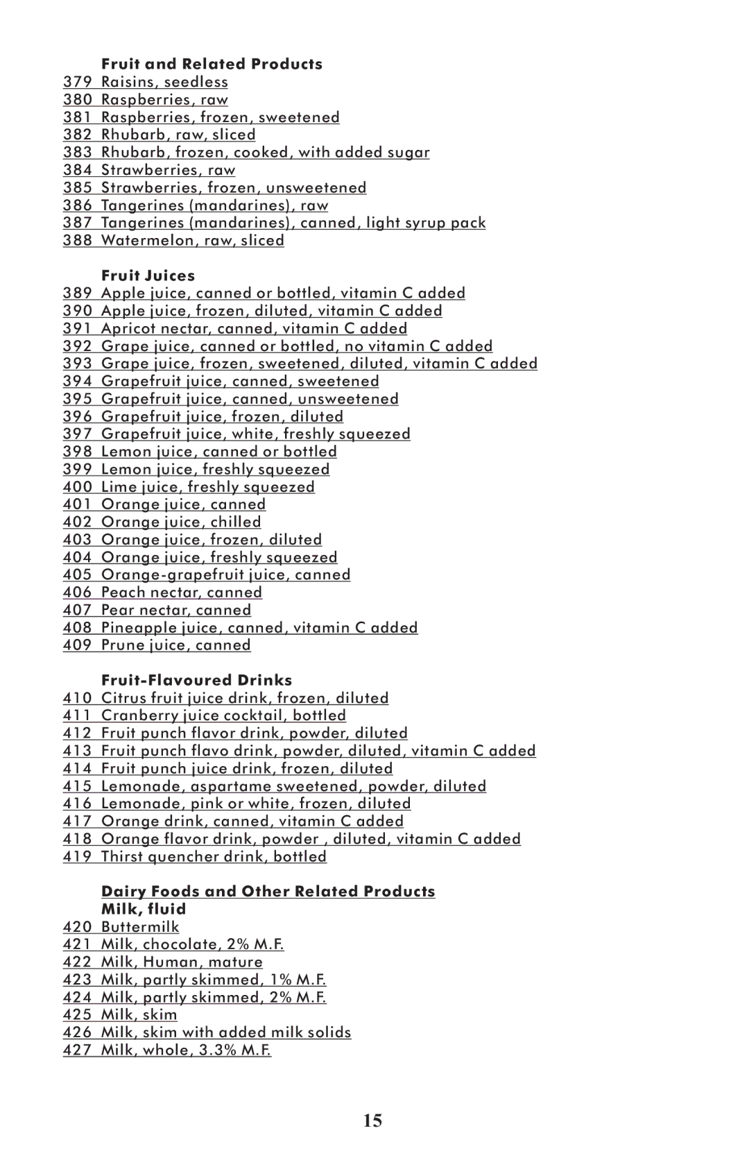 Taylor 3843 manual Fruit Juices, Fruit-Flavoured Drinks, Dairy Foods and Other Related Products Milk, fluid 