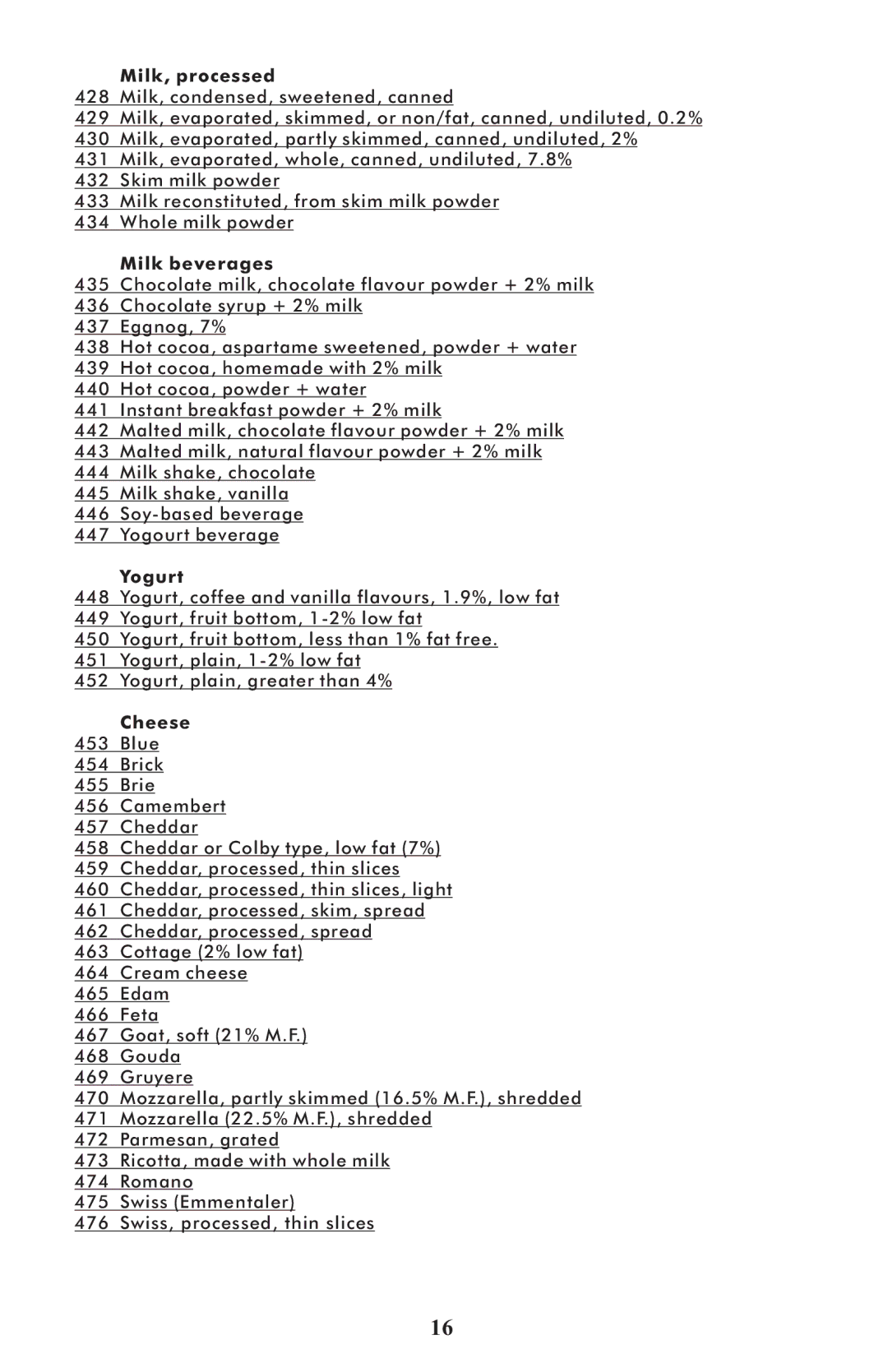 Taylor 3843 manual Milk, processed, Milk beverages, Yogurt, Cheese 