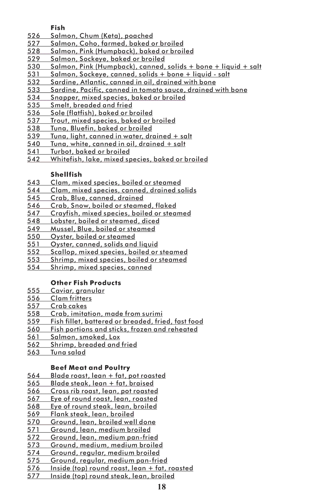 Taylor 3843 manual Shellfish, Other Fish Products, Beef Meat and Poultry 