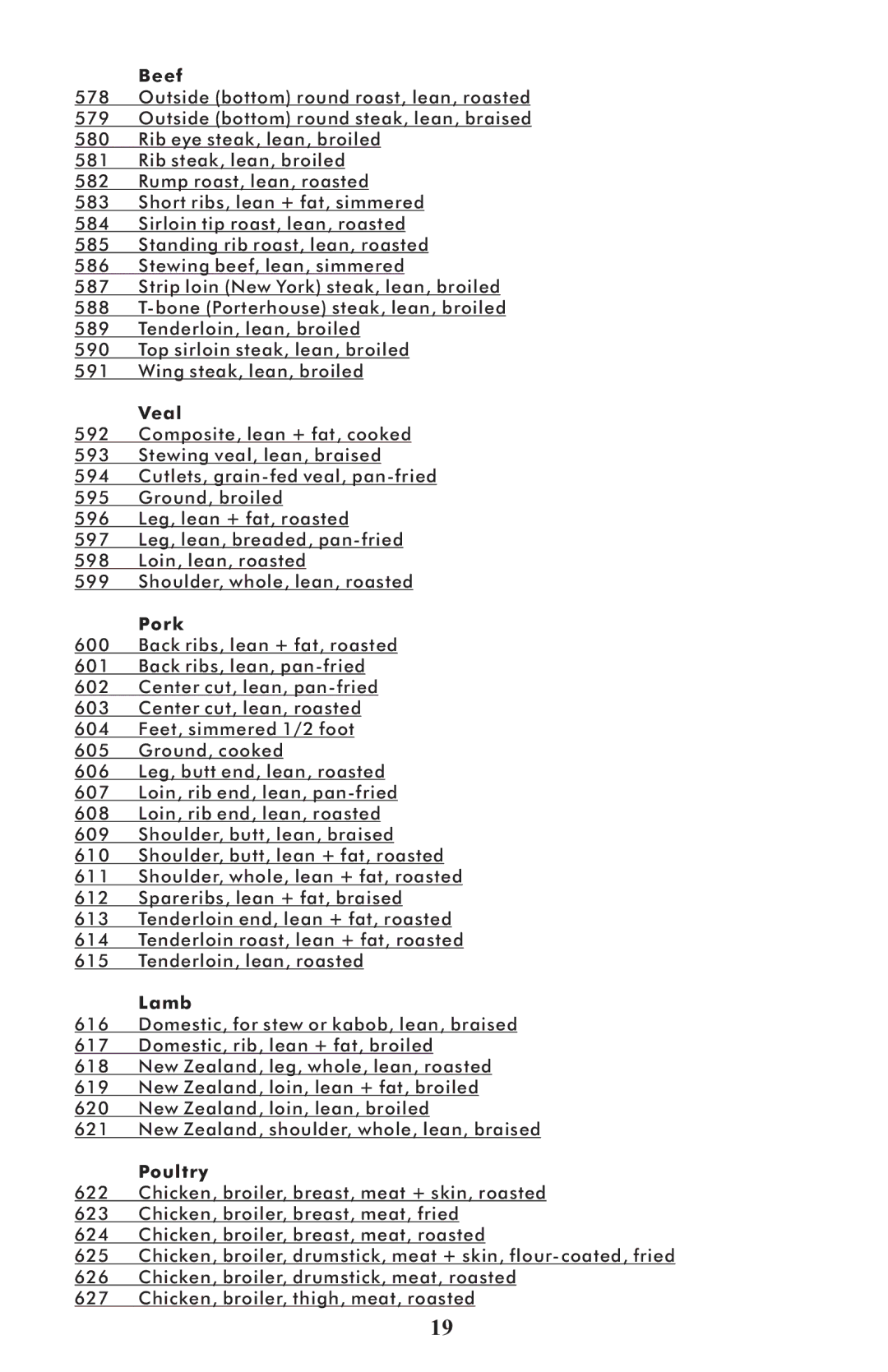 Taylor 3843 manual Beef, Veal, Pork, Lamb, Poultry 