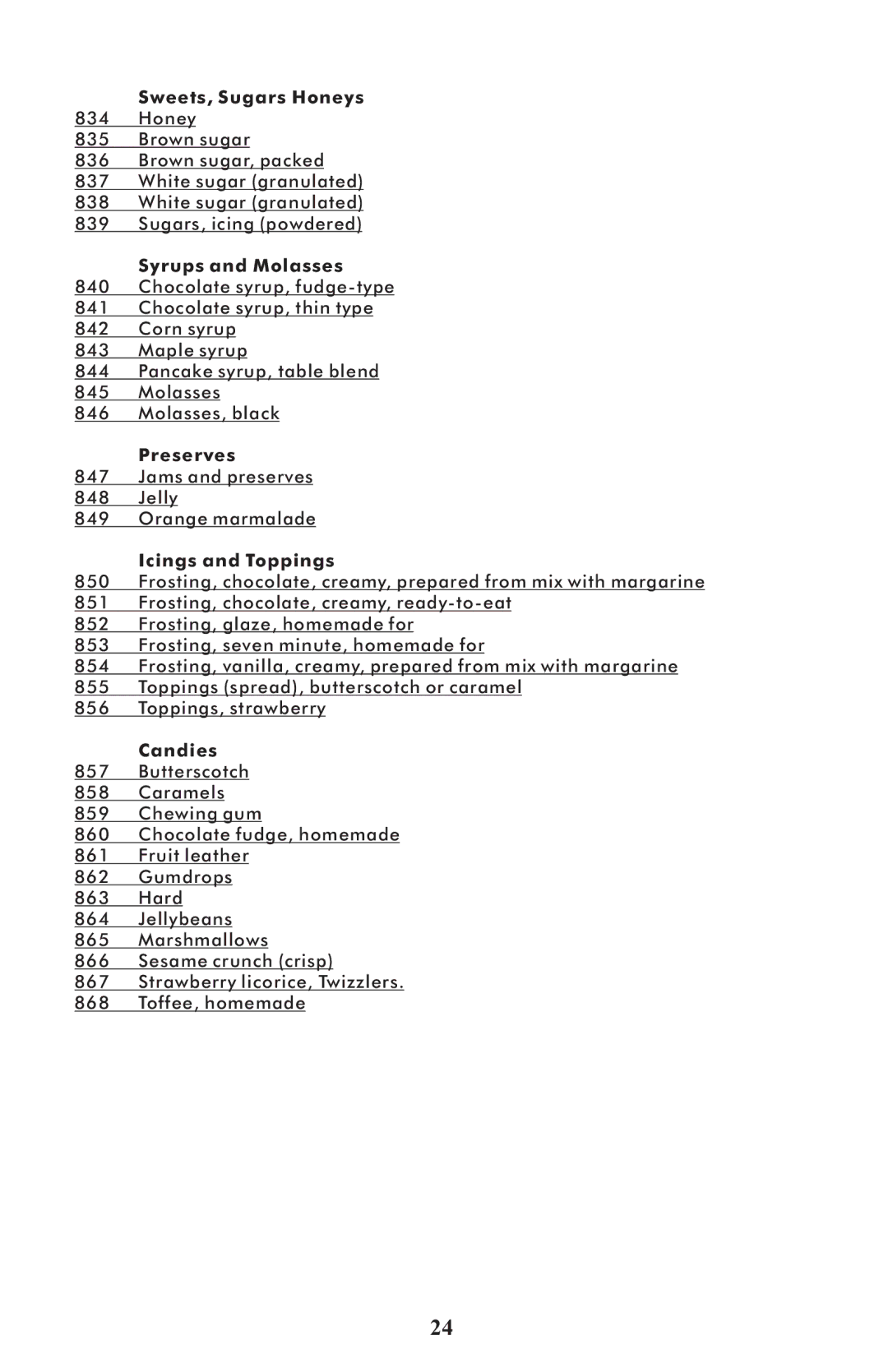 Taylor 3843 manual Sweets, Sugars Honeys, Syrups and Molasses, Preserves, Icings and Toppings, Candies 