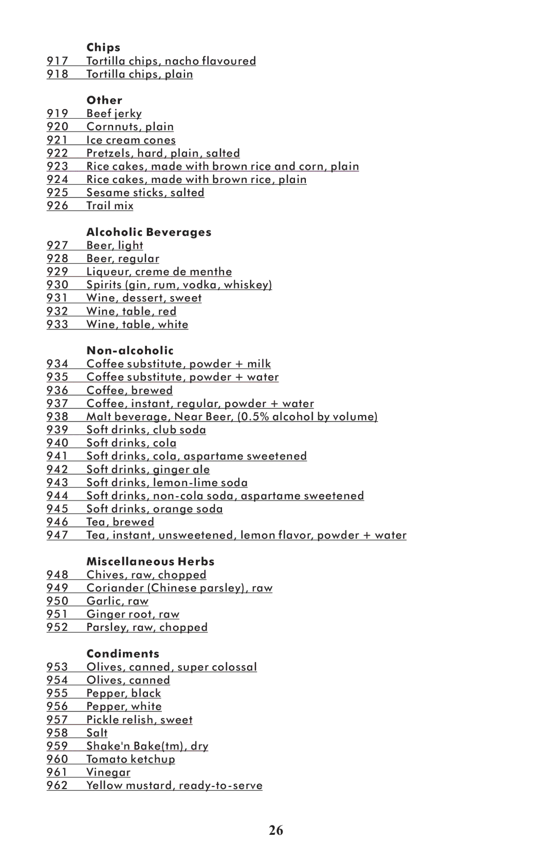 Taylor 3843 manual Alcoholic Beverages, Non-alcoholic, Miscellaneous Herbs, Condiments 