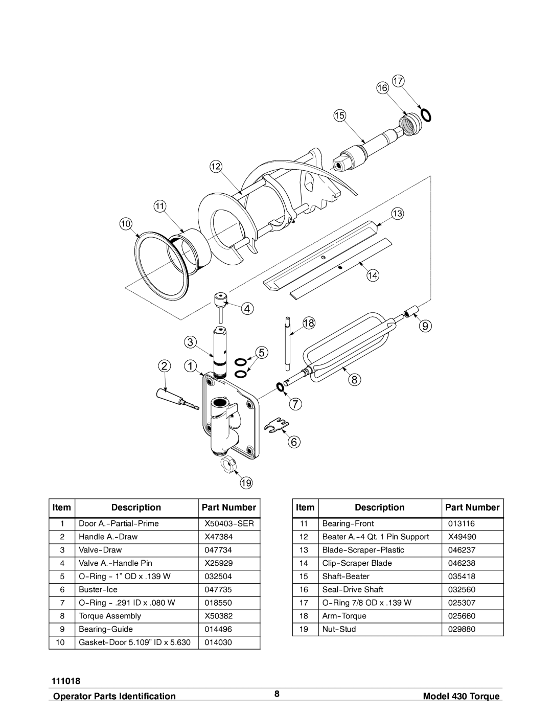 Taylor 430 TORQUE manual Operator Parts Identification Model 430 Torque 