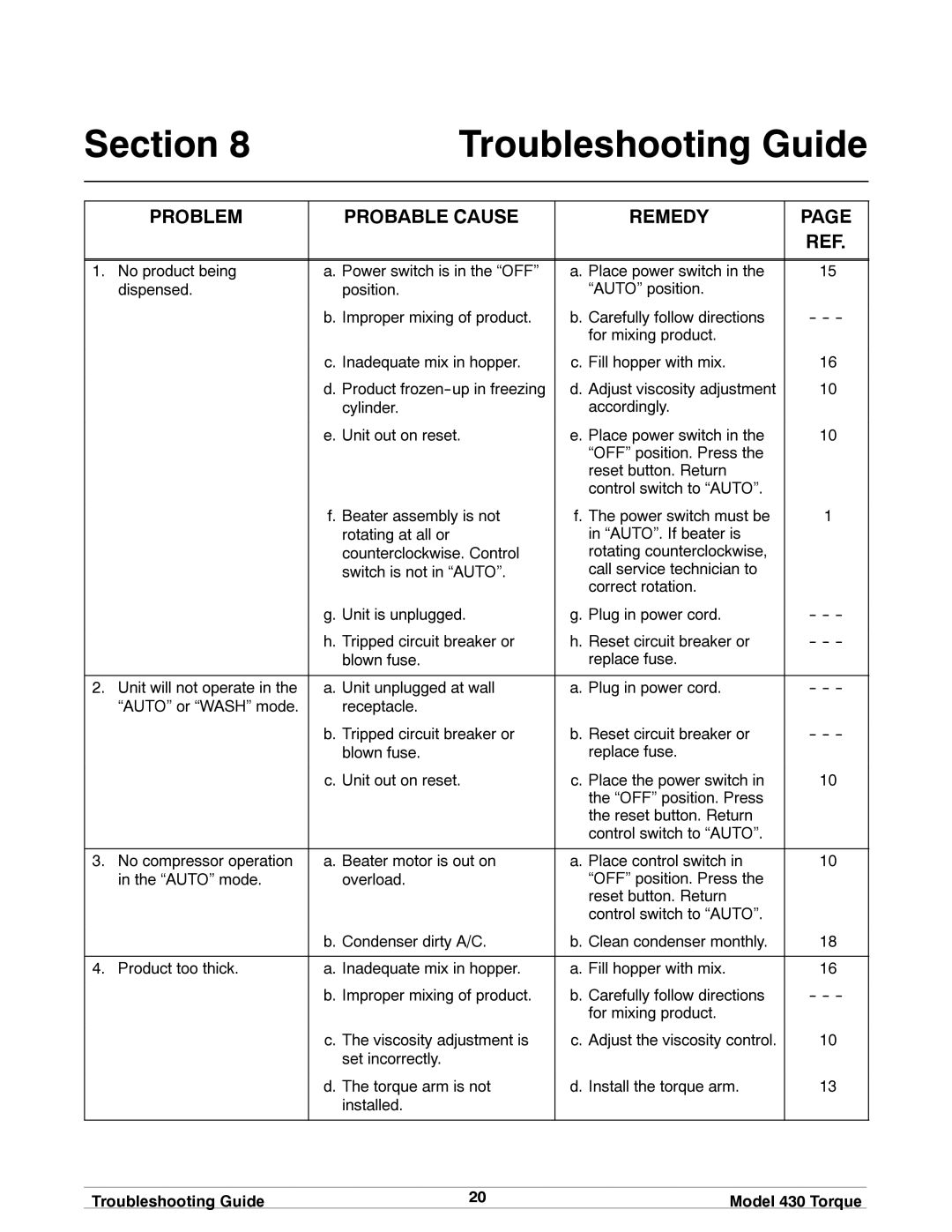 Taylor 430 TORQUE manual Section Troubleshooting Guide, Problem Probable Cause Remedy 