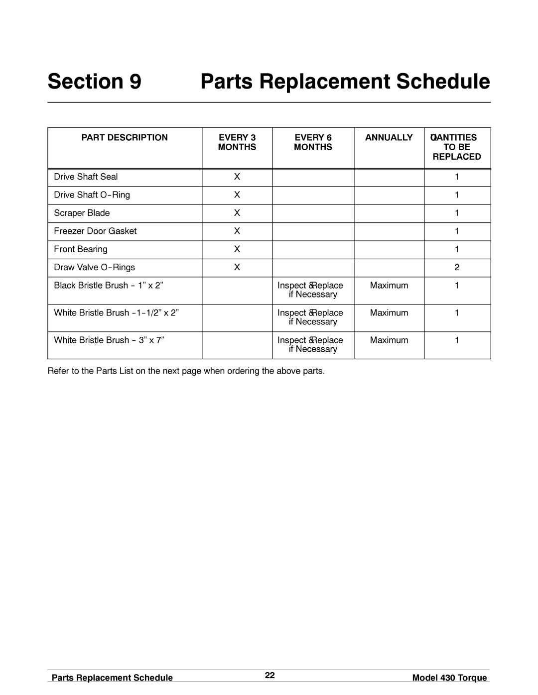 Taylor 430 TORQUE manual Parts Replacement Schedule 