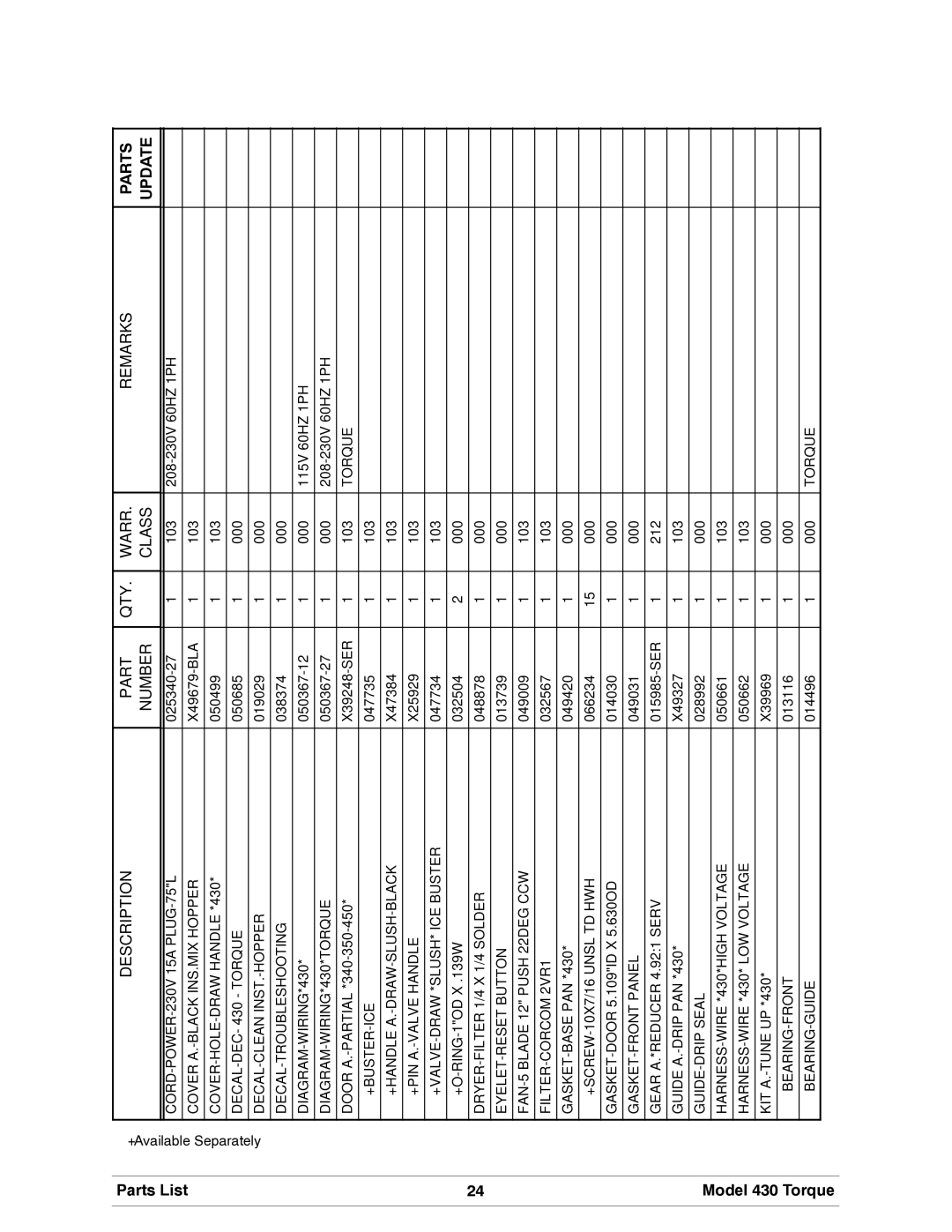 Taylor 430 TORQUE manual Description Part QTY Warr Remarks Parts 