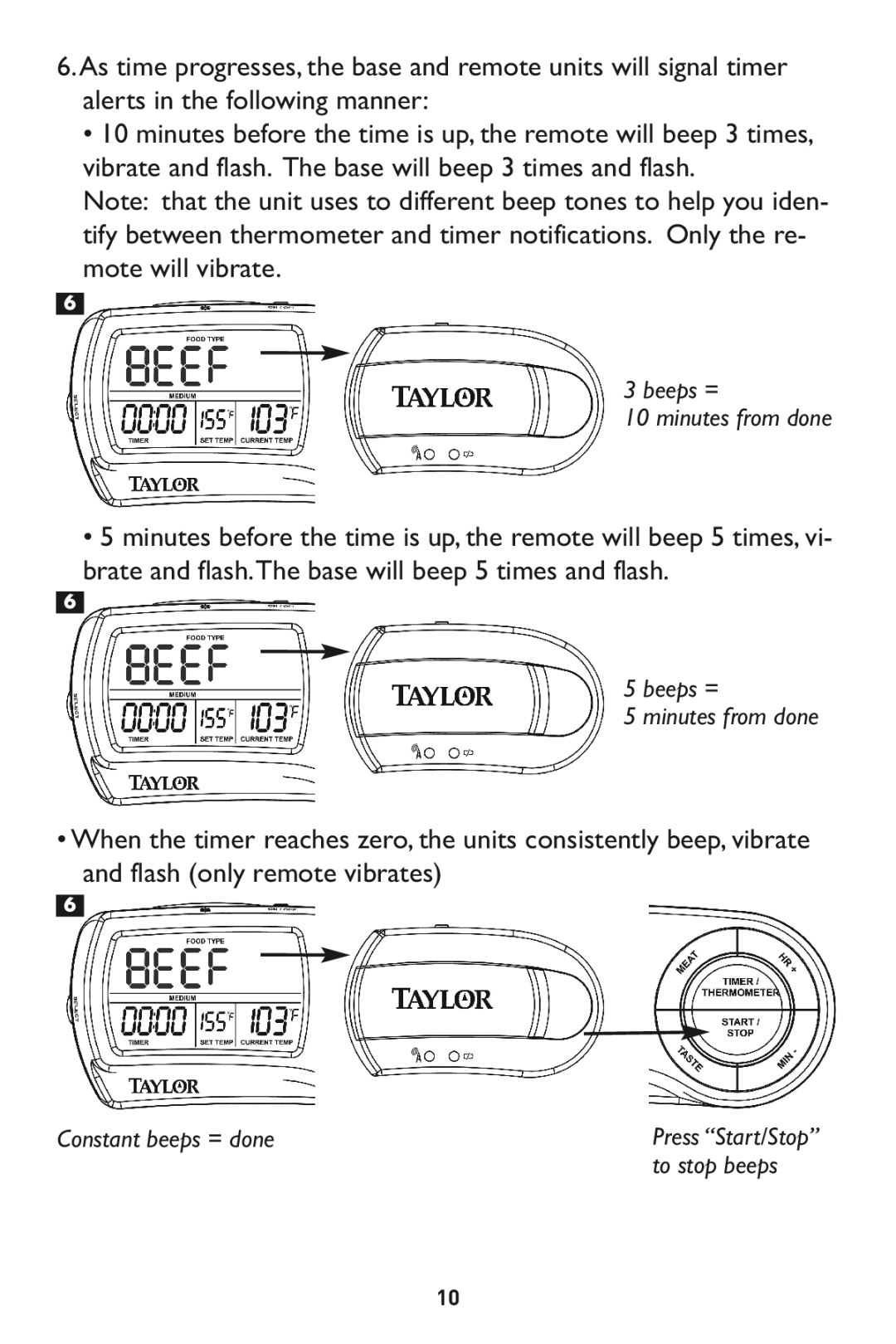 Taylor 532, 1479-21 instruction manual Beeps = Minutes from done 