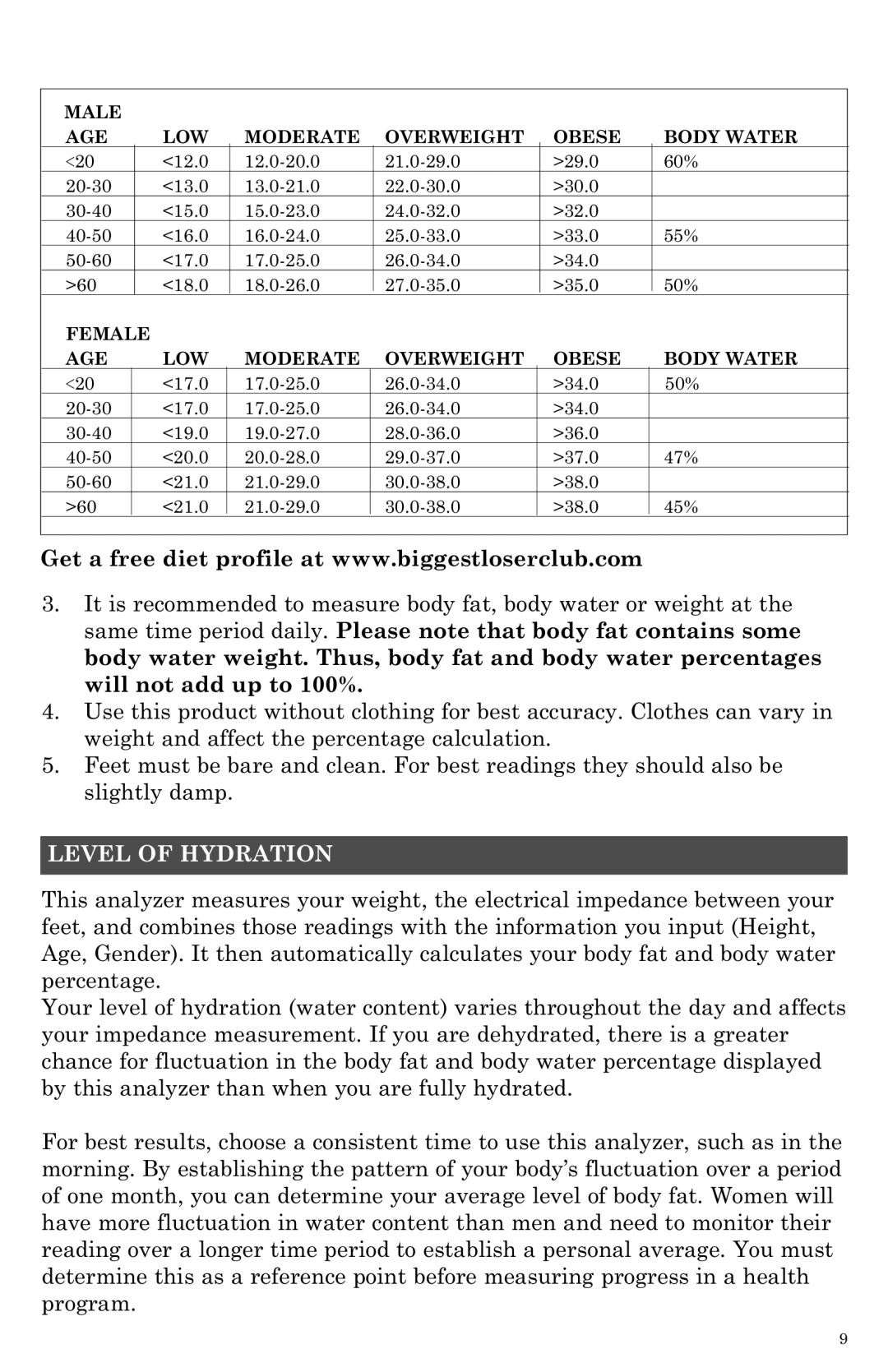 Taylor 5738BL instruction manual Level of Hydration, Male AGE LOW Moderate Overweight Obese Body Water 