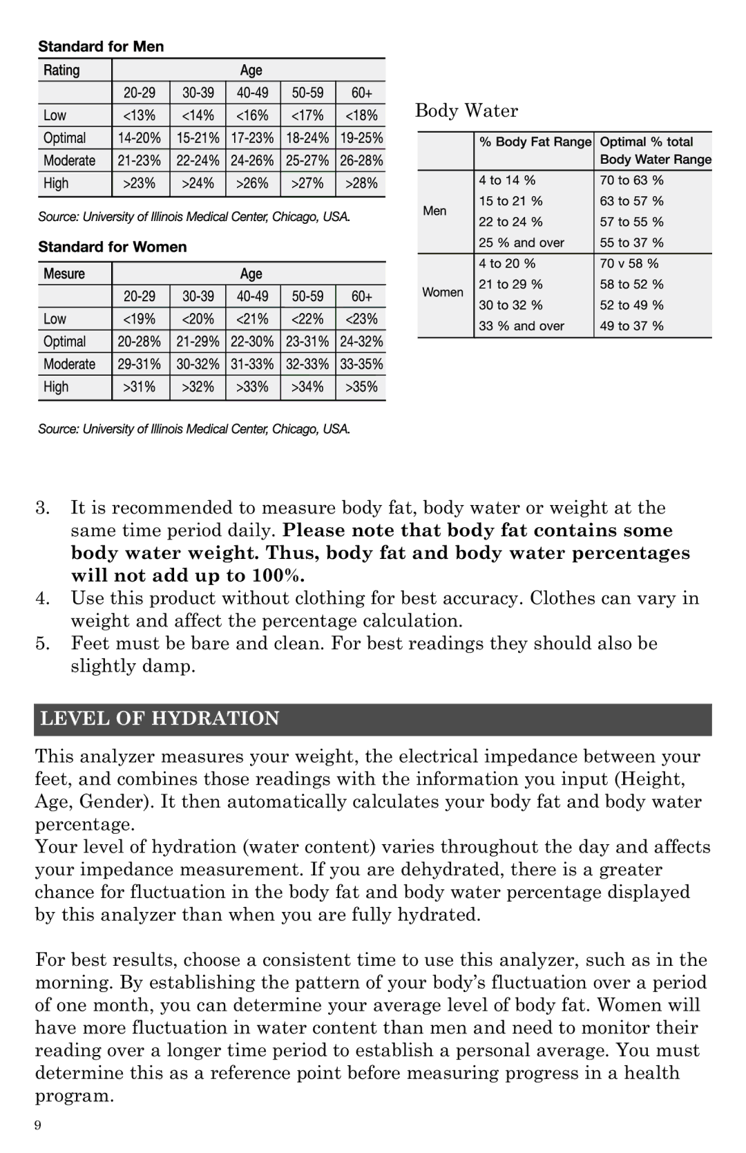 Taylor 5742 instruction manual Level of Hydration 